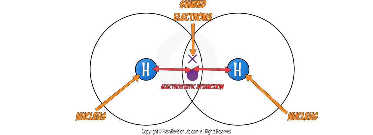 Covalent Definition